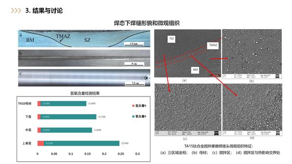 天津会议-TA15钛合金搅拌摩擦焊工艺及接头性能研究V5_11.jpg